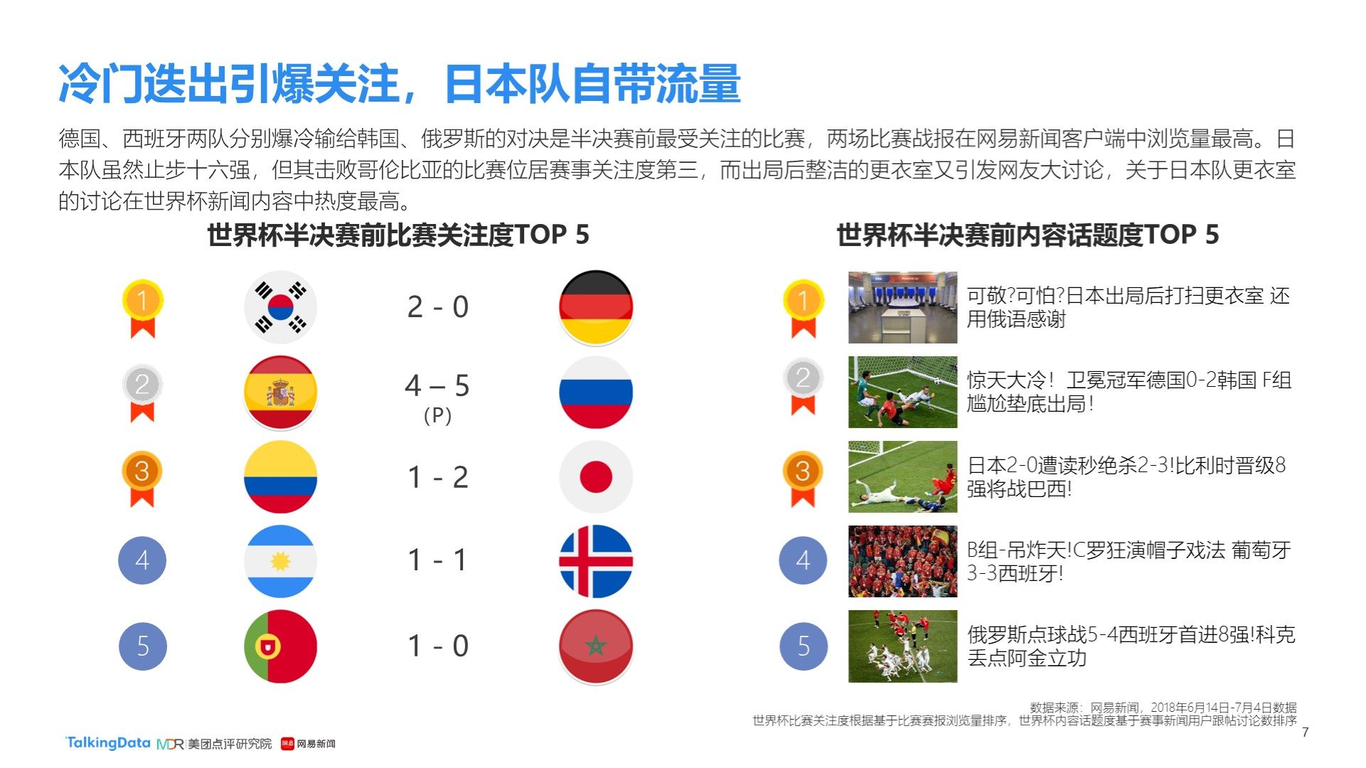 比赛时我