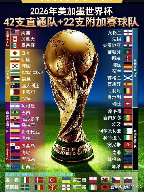 2026世界杯冠军球队分析与预测